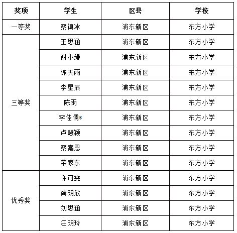 获奖.JPG 获奖.JPG