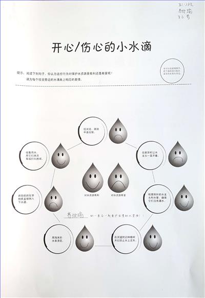 节水篇——小调查2.jpg 节水篇——小调查2.jpg